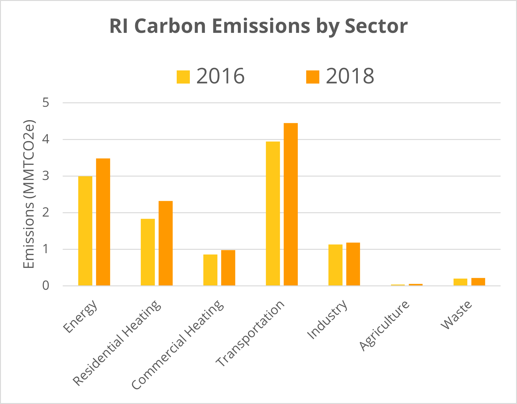 3 Climate Policies to Get RI Back on Track for 2030